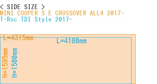 #MINI COOPER S E CROSSOVER ALL4 2017- + T-Roc TDI Style 2017-